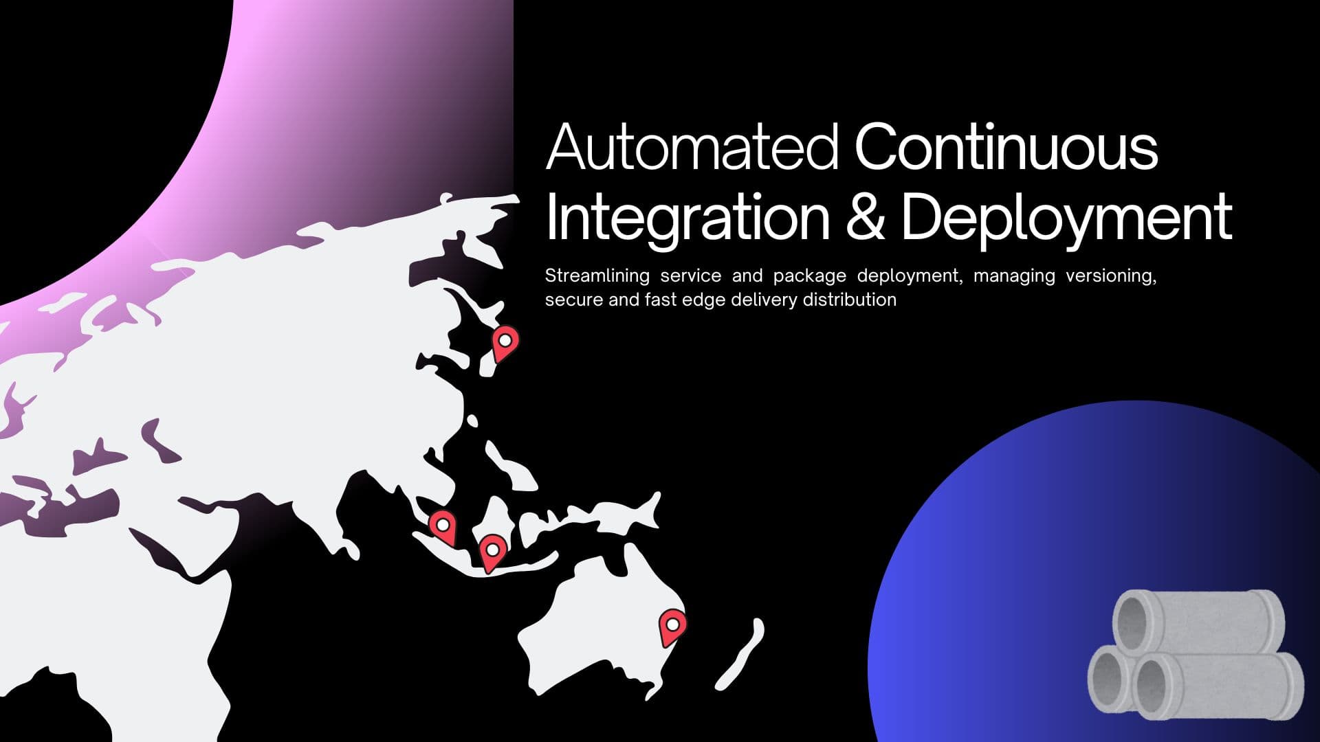 Automated Continous Integration & Deployment